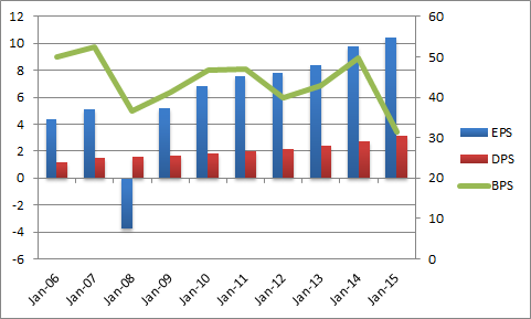 ノースロップ グラマン Noc は最強のバイバック銘柄だ バフェット太郎の秘密のポートフォリオ 米連続増配高配当株 配当再投資戦略
