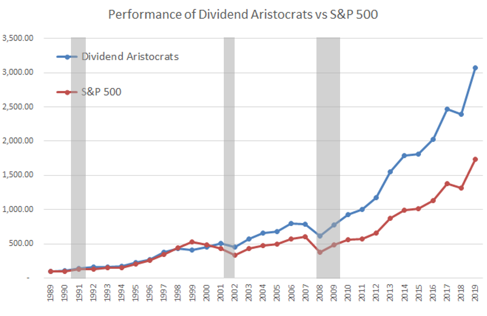 バフェット太郎10種とs P500etfのトータルリターン比較 55カ月目 バフェット太郎の秘密のポートフォリオ 米連続増配高配当株 配当再投資 戦略