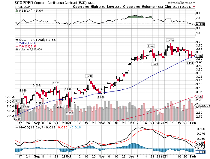 マク モラン ポート 株価 フリー