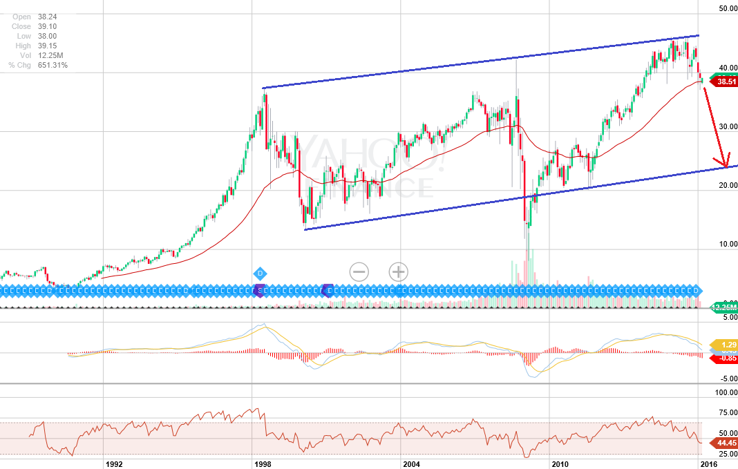 金融株の終焉で投資家の握力が試される バフェット太郎の秘密のポートフォリオ 米連続増配高配当株 配当再投資戦略