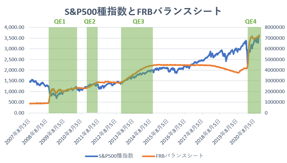 ダウ平均３万ドル突破で米国株はバブル相場へ バフェット太郎の秘密のポートフォリオ 米連続増配高配当株 配当再投資戦略