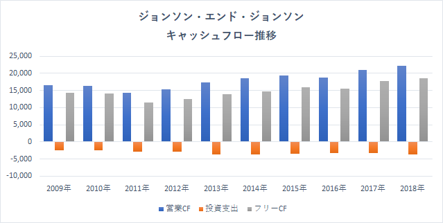 Jnj ジョンソン エンド ジョンソン 巨額の制裁金が課される可能性高まり株価急落 バフェット太郎の秘密のポートフォリオ 米連続増配高配当株 配当再投資戦略 Jnj ジョンソン エンド ジョンソン 巨額の制裁金が課される可能性高まり株価急落 バフェット太郎の秘密のポートフォリオ 米連続増配高配当株 配当再投資戦略