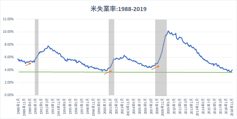 朗報 Ism製造業景況指数は予想外の上昇 過去の推移は景気拡大の継続を示唆 バフェット太郎の秘密のポートフォリオ 米連続増配高配当株 配当再投資戦略