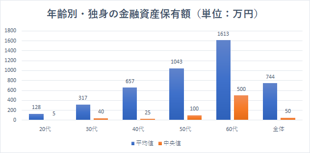 悲報 40代独身の貯蓄額がヤバい バフェット太郎の秘密のポートフォリオ 米連続増配高配当株 配当再投資戦略