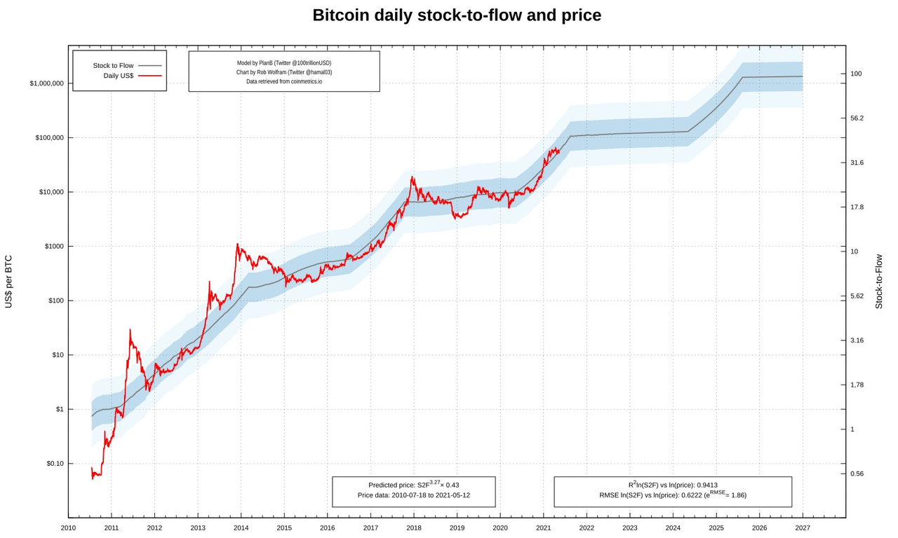 ビットコインの第二次ブーム終焉か？ : バフェット太郎の秘密のポートフォリオ【米連続増配高配当株・配当再投資戦略】