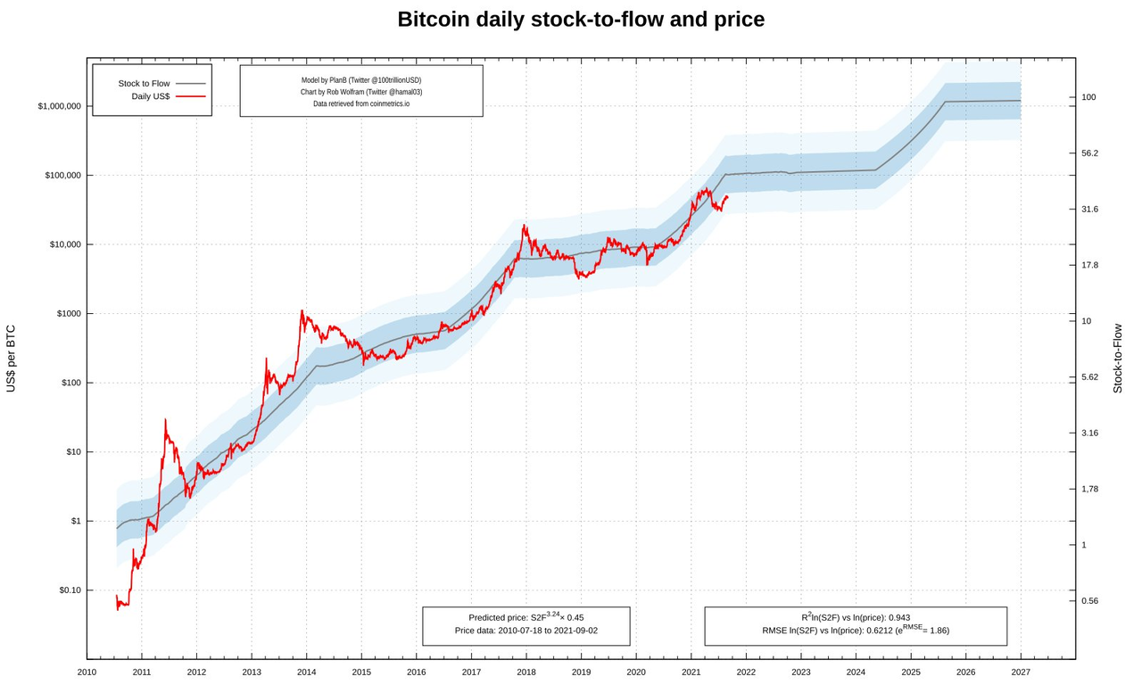 朗報】ツイッター、ビットコインによる「投げ銭」機能を実装か : バフェット太郎の秘密のポートフォリオ【米連続増配高配当株・配当再投資戦略】