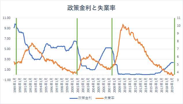 FRBによる予防的利下げは小型ハイテク株を中心としたバブルを誘発するか バフェット太郎の秘密のポートフォリオ【米