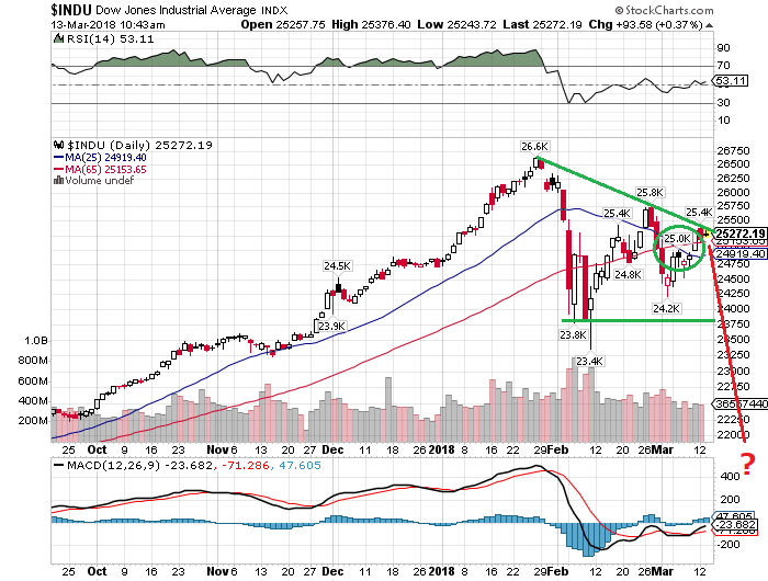 ダウが世界恐慌とブラックマンデーの再来を示唆している理由 バフェット太郎の秘密のポートフォリオ 米連続増配高配当株 配当再投資戦略