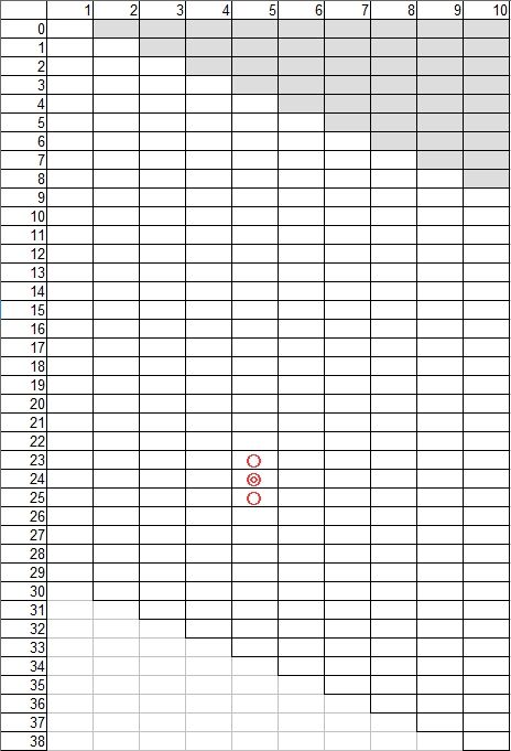本当に正しい宝くじの買い方 Blogyawi