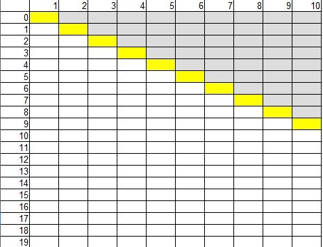 本当に正しい宝くじの買い方 Blogyawi