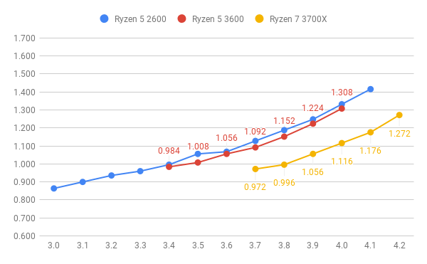 Ryzen 7 3700x 自作pcメモ Ryzen 7 3700x 自作pcメモ