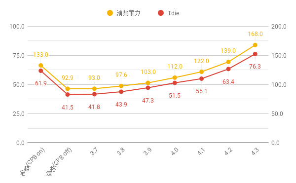 Ryzen 7 3700x 自作pcメモ Ryzen 7 3700x 自作pcメモ