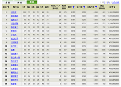第10節40週終了