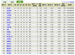第11節44週終了
