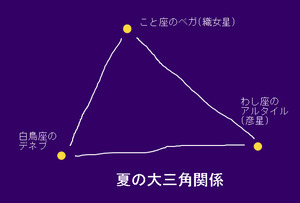 夏の大三角形物語