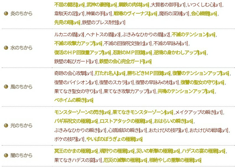 他ブロガーさんにも絶対書ける記事 魔剣士だけではなく レベルアップにいかが スパスタのティラちゃん エンゼル強キャラじゃないです ブルードのブログ Dq10