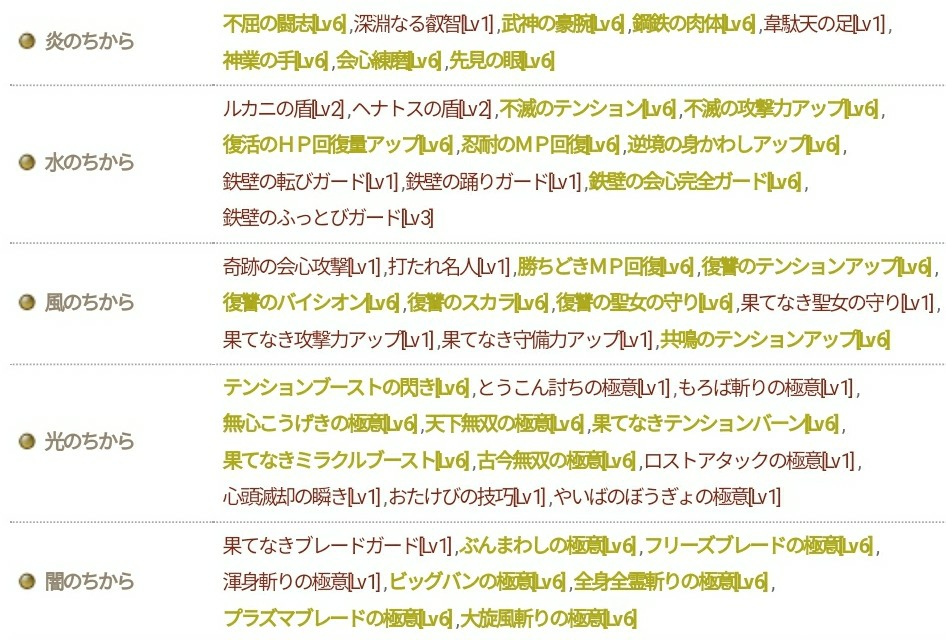 他ブロガーさんには絶対書けない記事 魔剣士のゆっくりレベル上げにどうですか エンゼル強キャラのジュエル君 ブルードのブログ Dq10 他ブロガーさんには絶対書けない記事 魔剣士のゆっくりレベル上げにどうですか エンゼル強キャラのジュエル君 ブルードのブログ Dq10