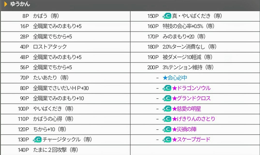 オノ戦士をマイキャラのメルフィスで解説 なんでボルテージアックスなの 最強のオノだから 追記と修正をしました ブルードのブログ Dq10 オノ戦士をマイキャラのメルフィスで解説 なんでボルテージアックスなの 最強のオノだから 追記と修正をしました ブルードのブログ Dq10