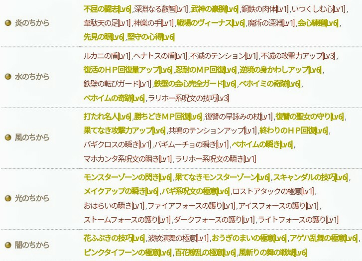 Dq10廃プレイヤーさんに同意やツッコミ サイレントアンガー 編 ブルードのブログ Dq10 Dq10廃プレイヤーさんに同意やツッコミ サイレントアンガー 編 ブルードのブログ Dq10
