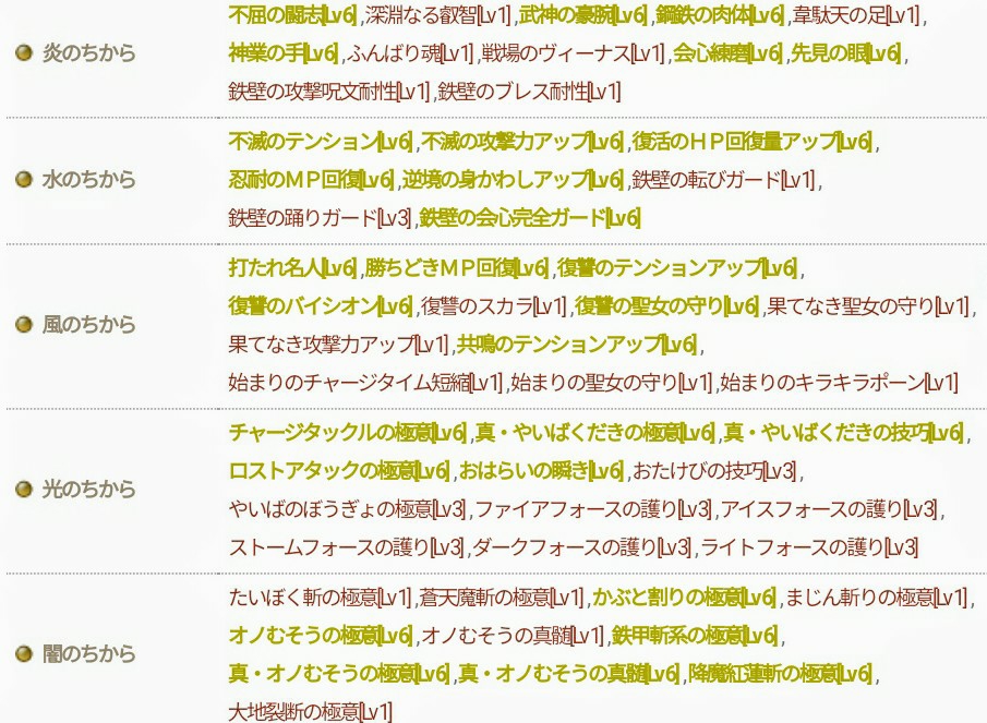 オノ戦士をマイキャラのメルフィスで解説 なんでボルテージアックスなの 最強のオノだから 追記と修正をしました ブルードのブログ Dq10