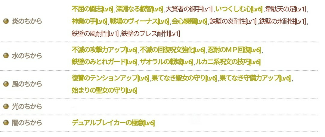 ドラクエ10 ブルードのブログ Dq10