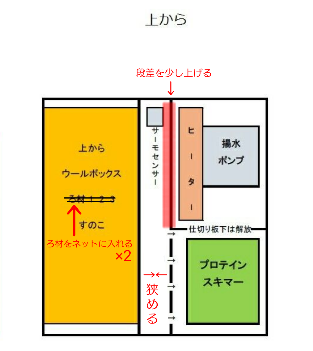 我が家の小さな水族館