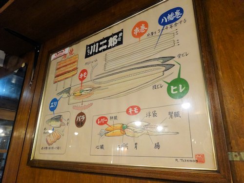 川二郎@中野