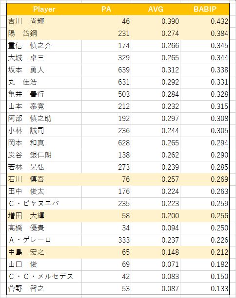 2019 BABIP