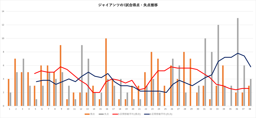 20220508得失点推移
