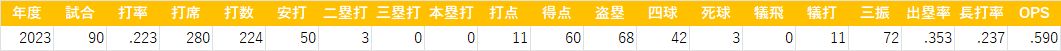 舟越秀虎(非公式) 20231116