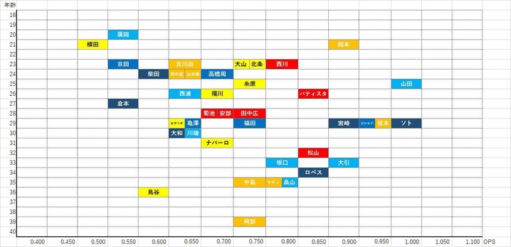 �������(ǯ���OPS)