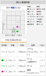 20140330