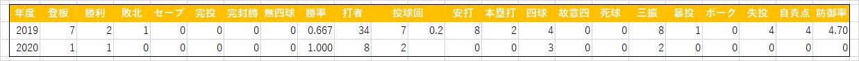 皸羹(二軍)