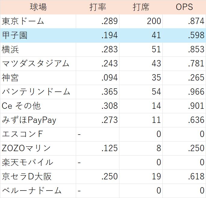 ����٥å������ 20251202