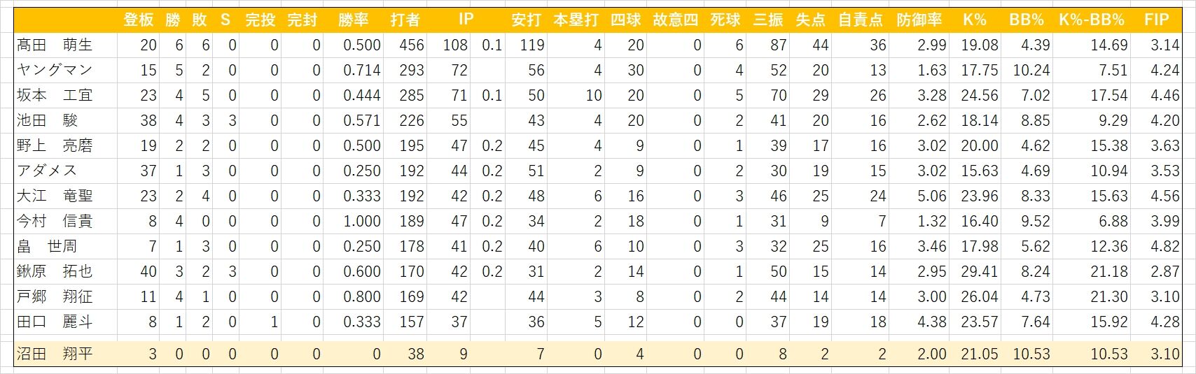 2019 沼田翔平
