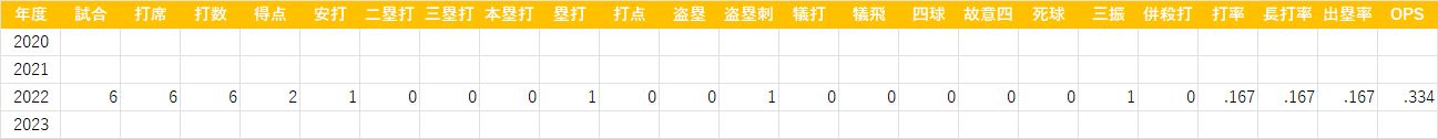 舟越秀虎 20231116