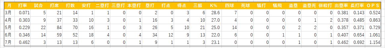 丸佳浩(20210705)