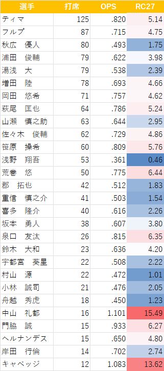 20250507 RC27(二軍)