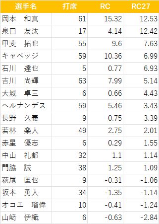 RC27(20250414)