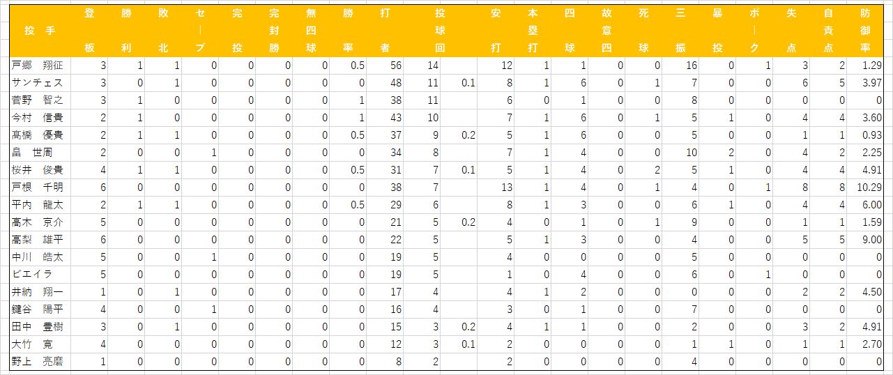 2021 G�����ץ����������