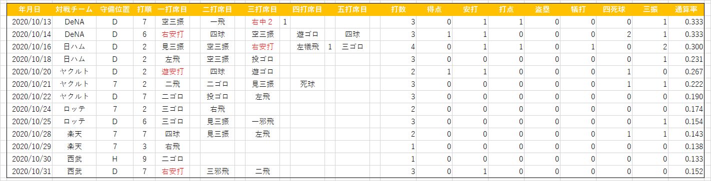 戸根千明(20201031)