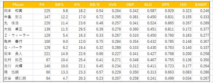 BABIP(20200823 G)