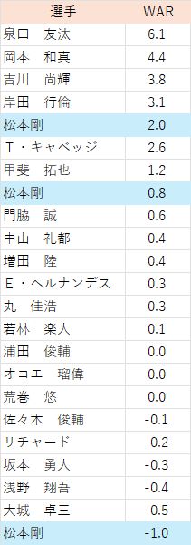 ���ܹ�WAR 20251125����