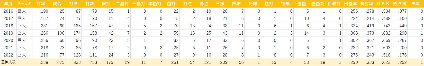 重信慎之介(2022)