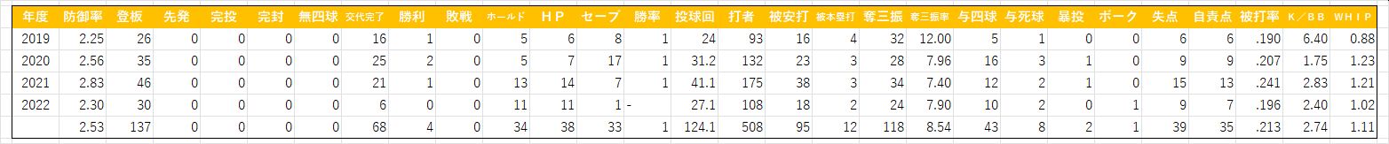 デラロサ