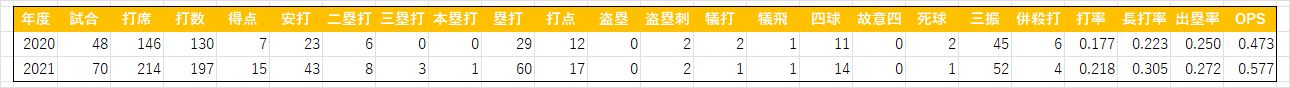 勝俣翔貴