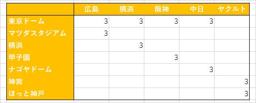 20200619 セ・試合日程