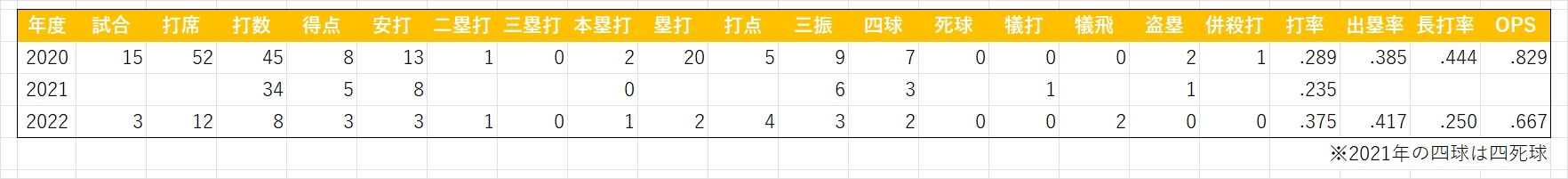 八百板卓丸(三軍)2022