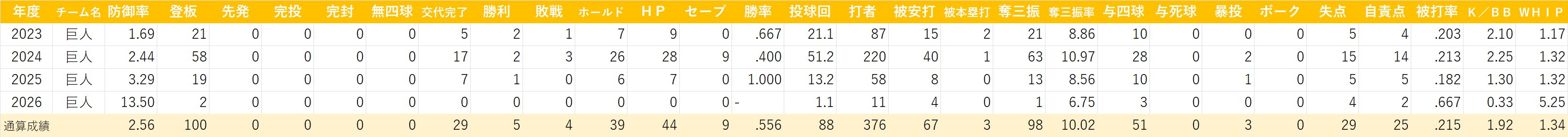 バルドナード 20260724