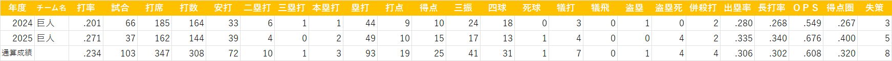 泉口友汰 20250524